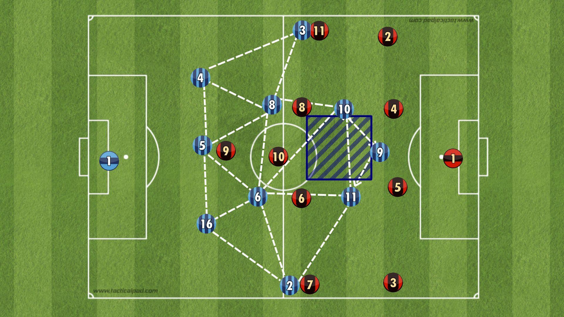 3 back formations