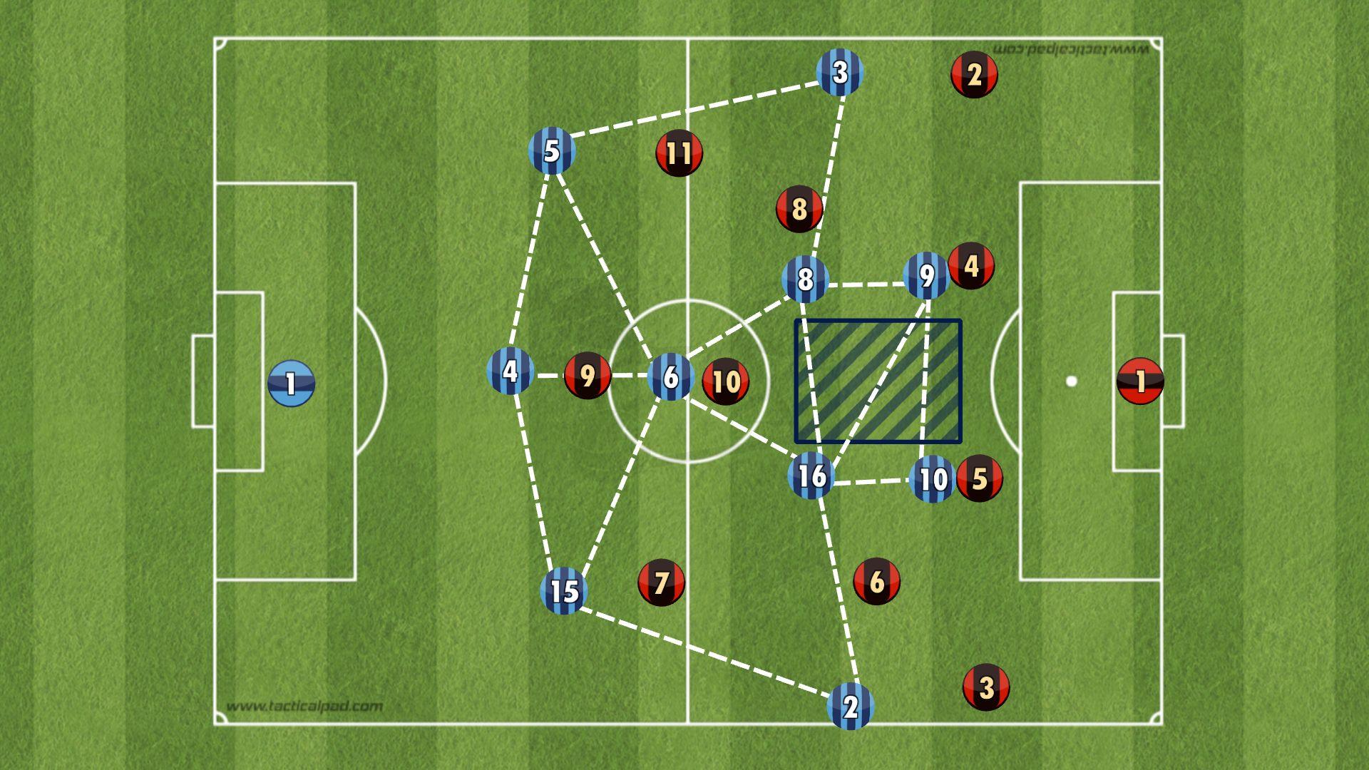 Attacking shape of 3-5-2 formation