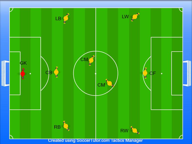 3-4-1 Formation