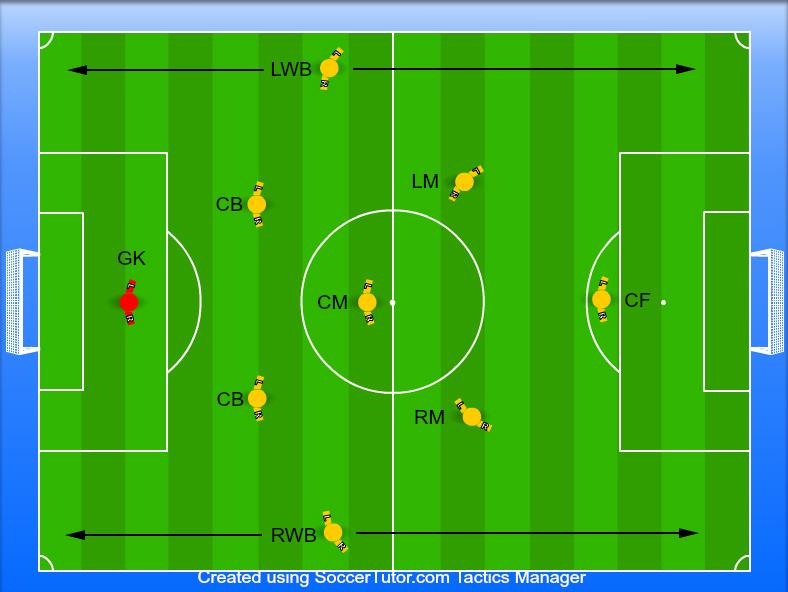 Choosing the Perfect 9v9 Formation for Your Team