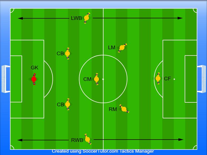 Choosing the Perfect 9v9 Formation for Your Team