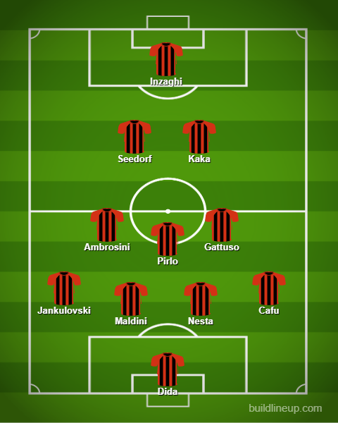 The Evolution of the 4-3-2-1 Formation: Breaking Down Its Strengths and Weaknesses