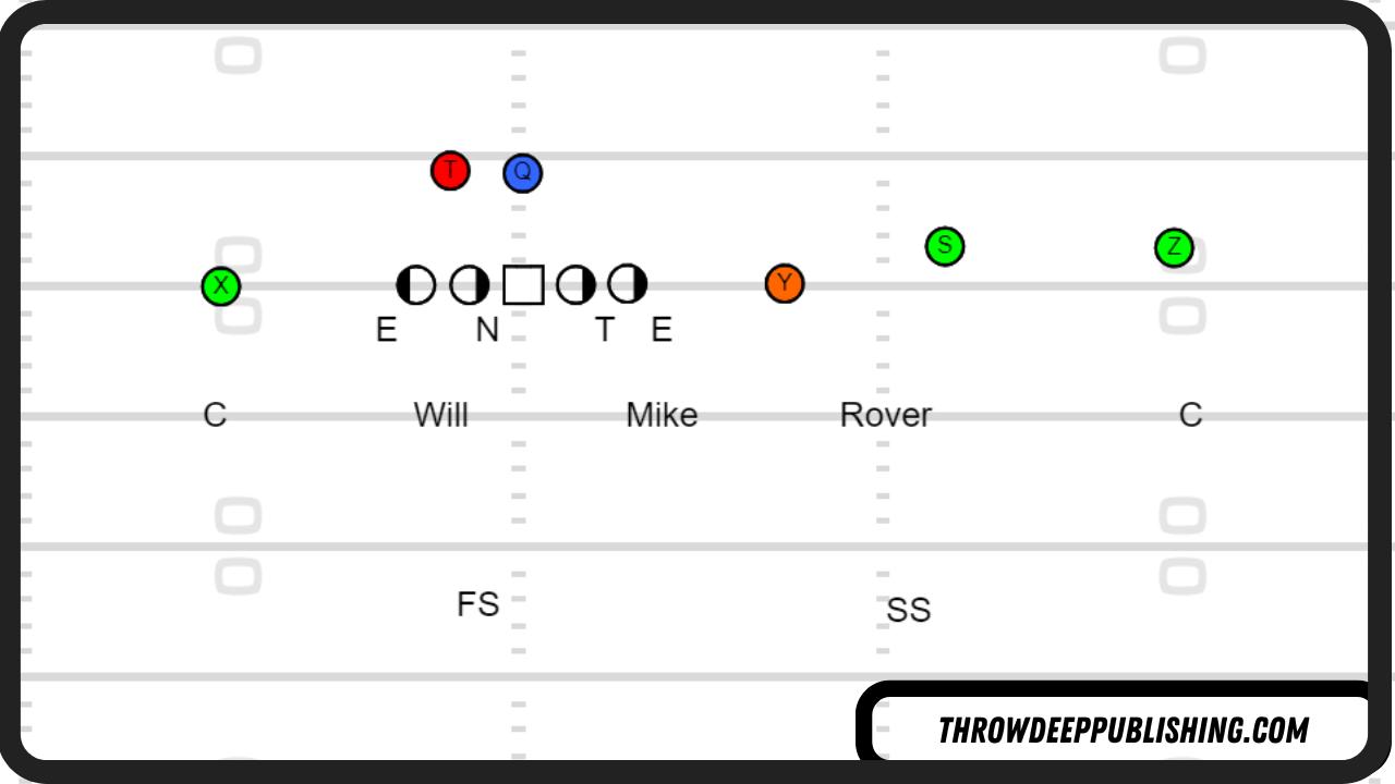 4-2-5 Defense Diagram vs Trips Formation