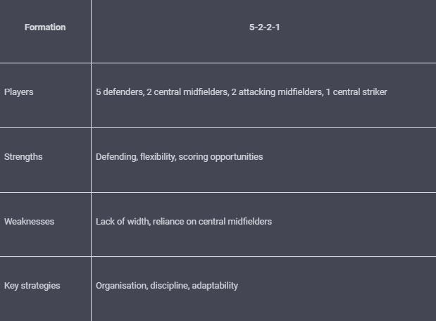 The 5-2-2-1: A Guide to Possession and Low Possession Variants
