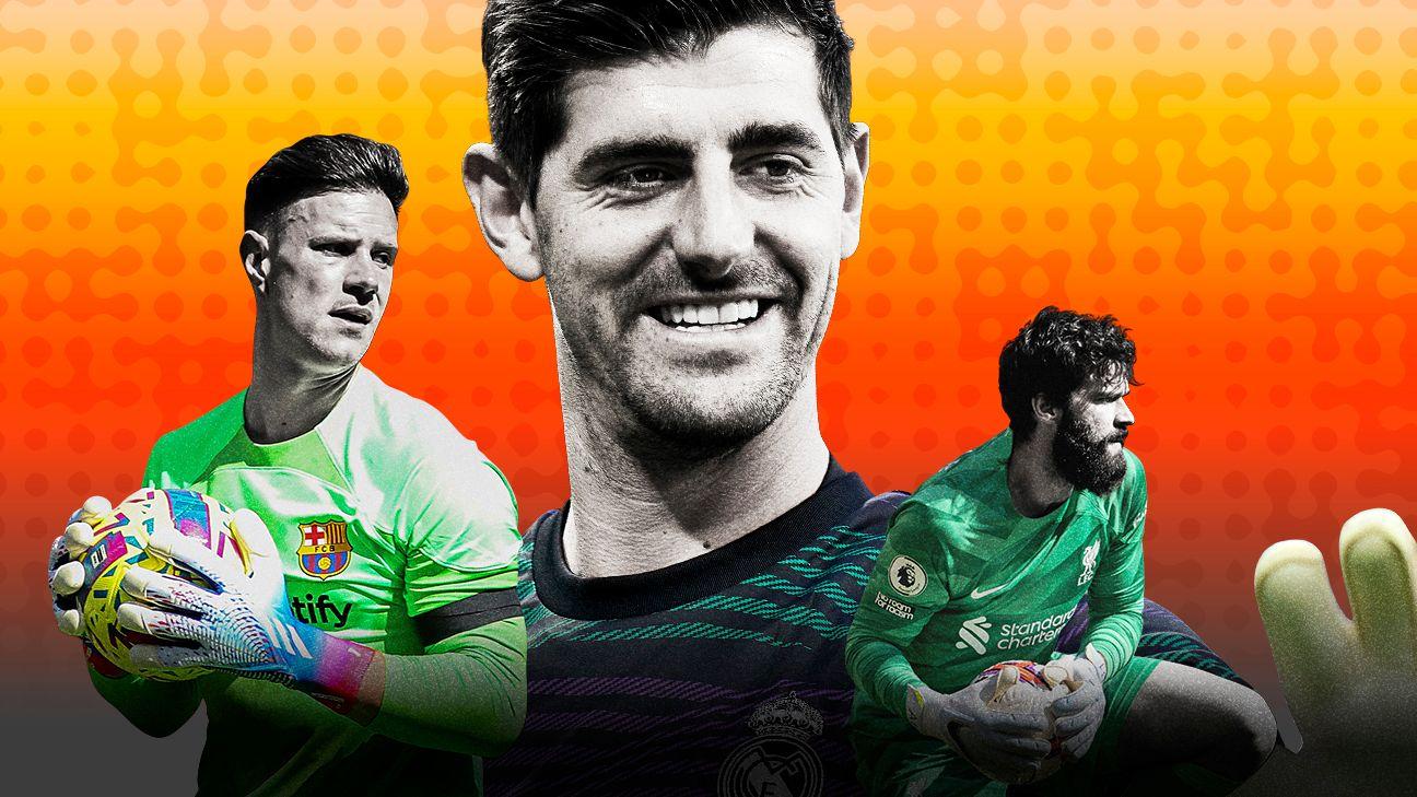 best goalkeeper in soccer