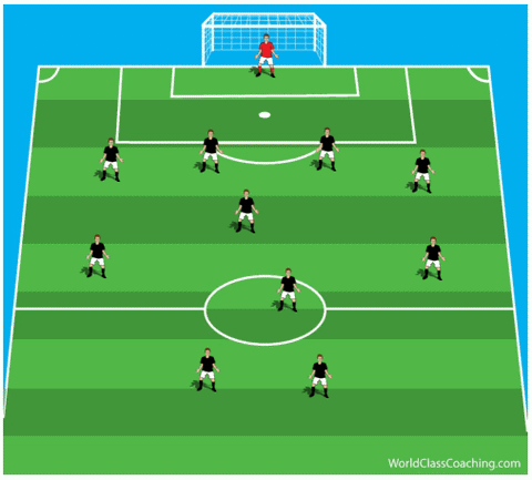 The Most Popular Soccer Formations for a Winning Strategy