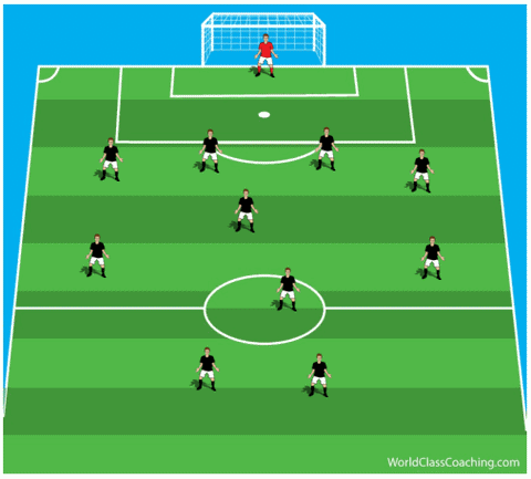 4-4-2 formation