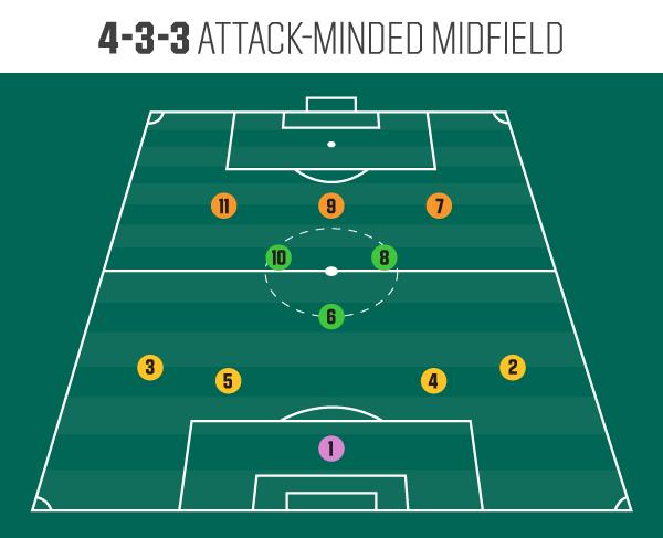 Soccer Positions: Understanding the Roles and Numbers