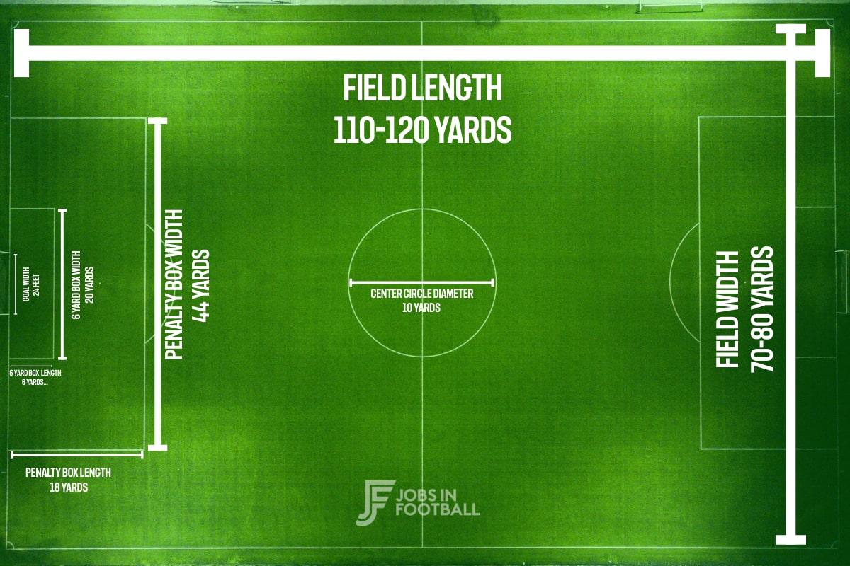 Soccer Field Dimensions: A Guide to Size and Markings
