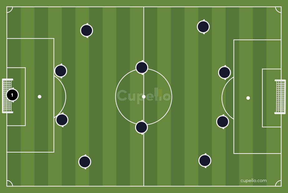 The 4-2-4 Formation: Dominating the Game with Attacking Prowess