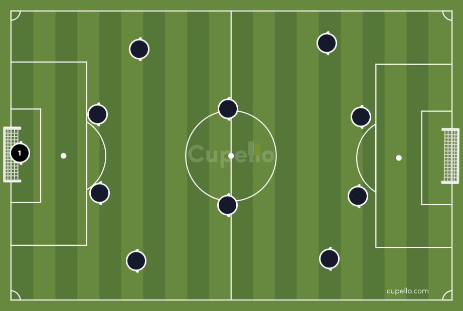 The 4-2-4 Formation: Dominating the Game with Attacking Prowess