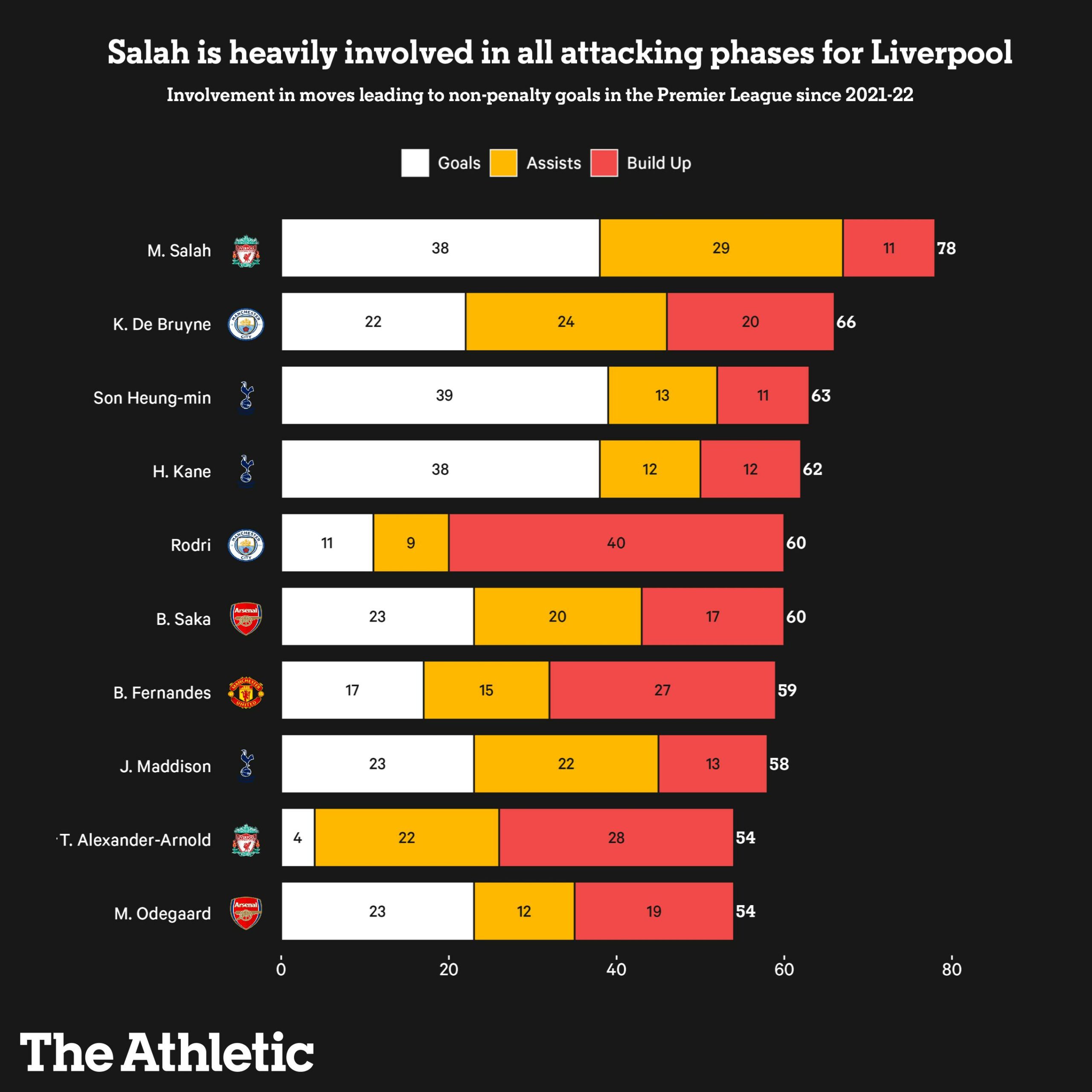 Liverpool’s ‘Famous Five’: The Powerhouse Attack Built by Jurgen Klopp