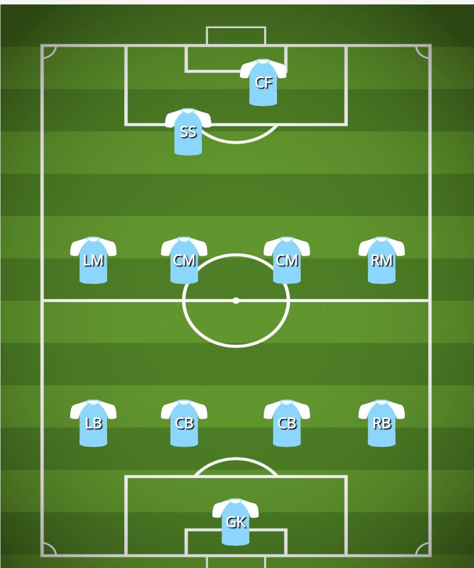4-4-2 formation with a Second Striker