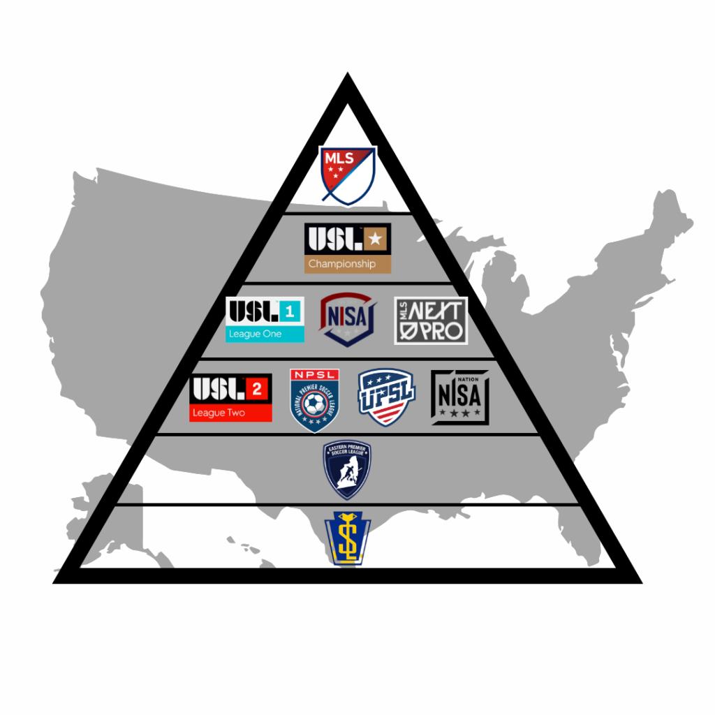 The Thriving Local Soccer Scene in Philadelphia