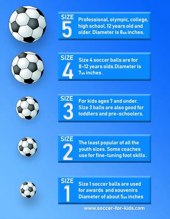 Youth Soccer Ball Sizes: A Guide for Parents