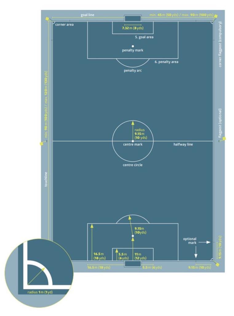 Soccer Field Dimensions: A Guide to Creating the Perfect Pitch