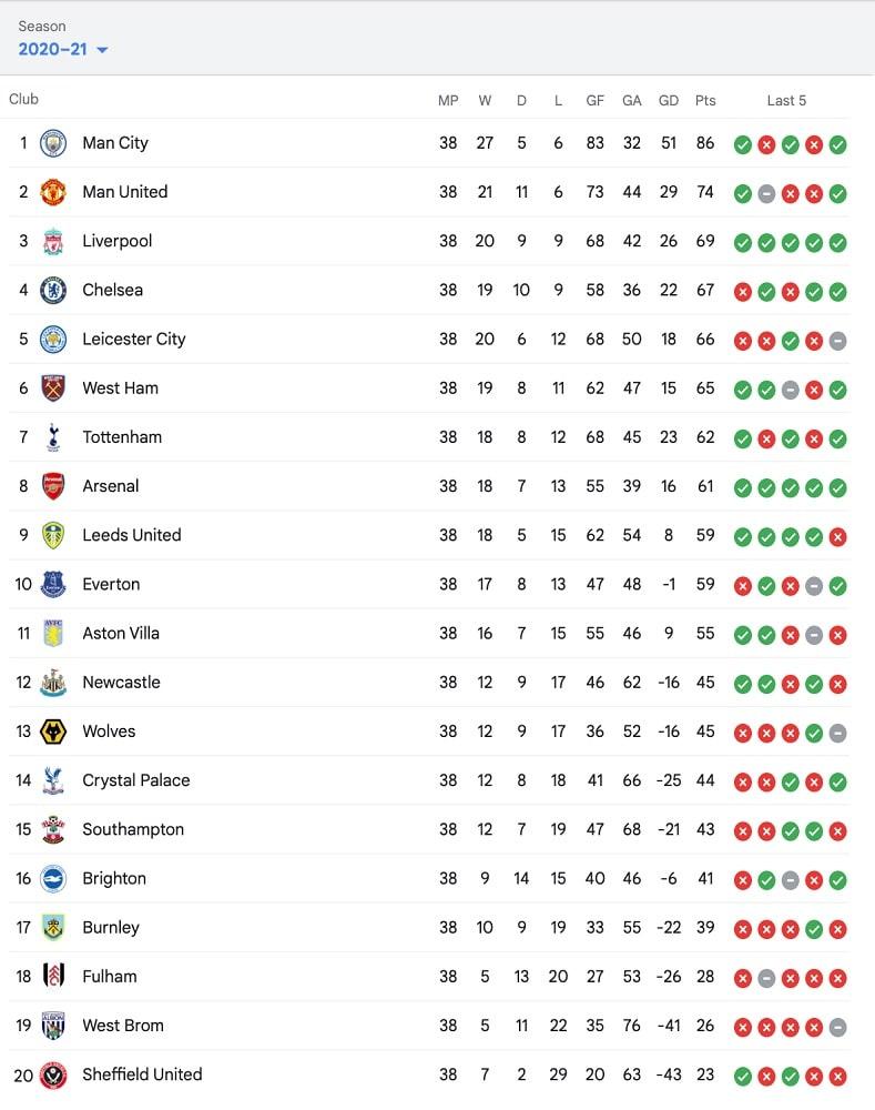 2020-21 Premier League