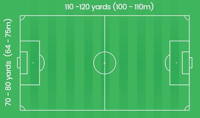 international soccer field dimensions