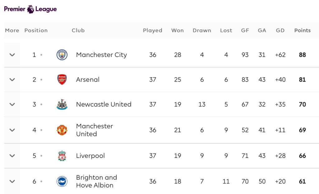 Why Wins, Draws, and Losses are Superior to Wins, Losses, and Ties in Football