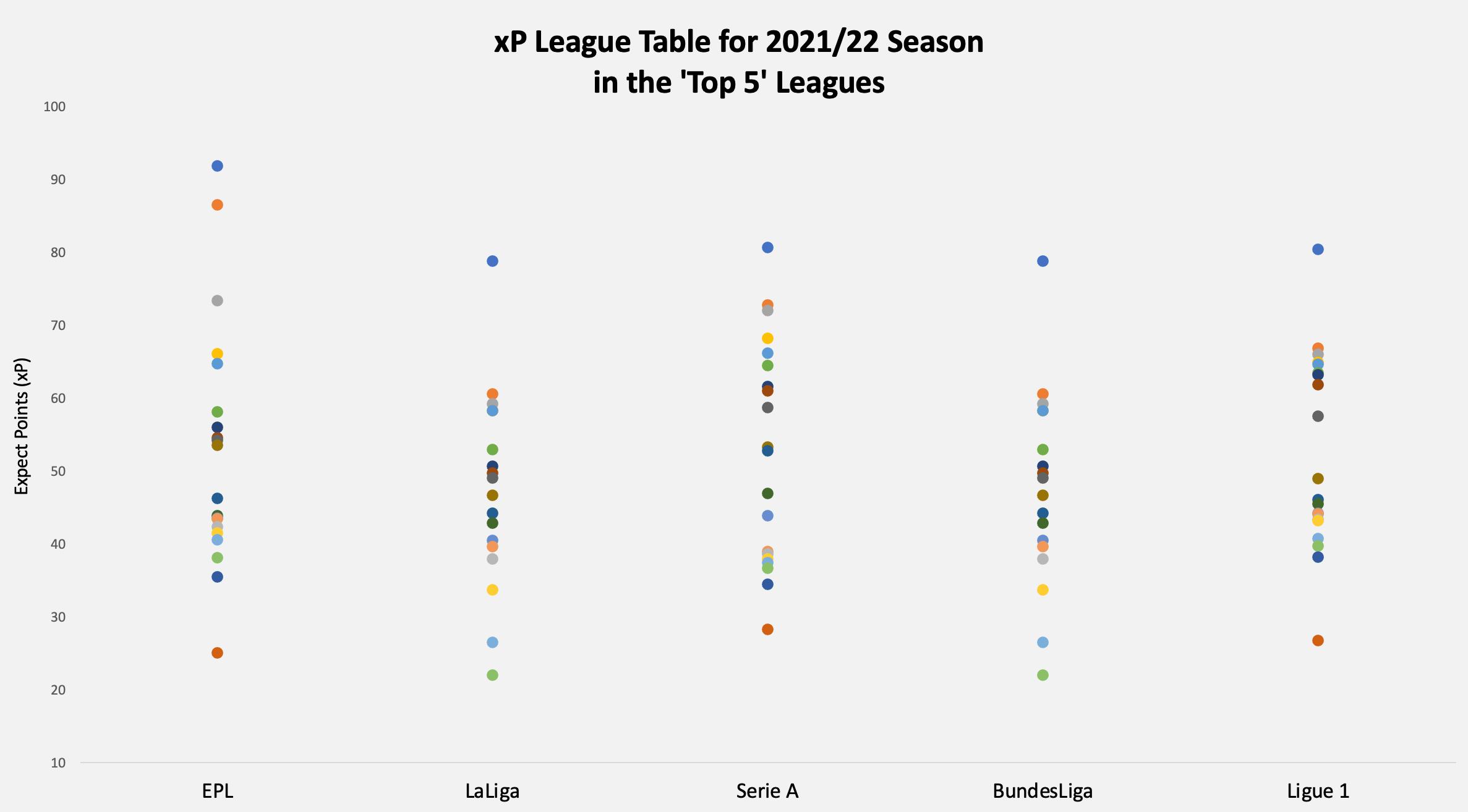 English Premier League: Unraveling the Best Football League in the World