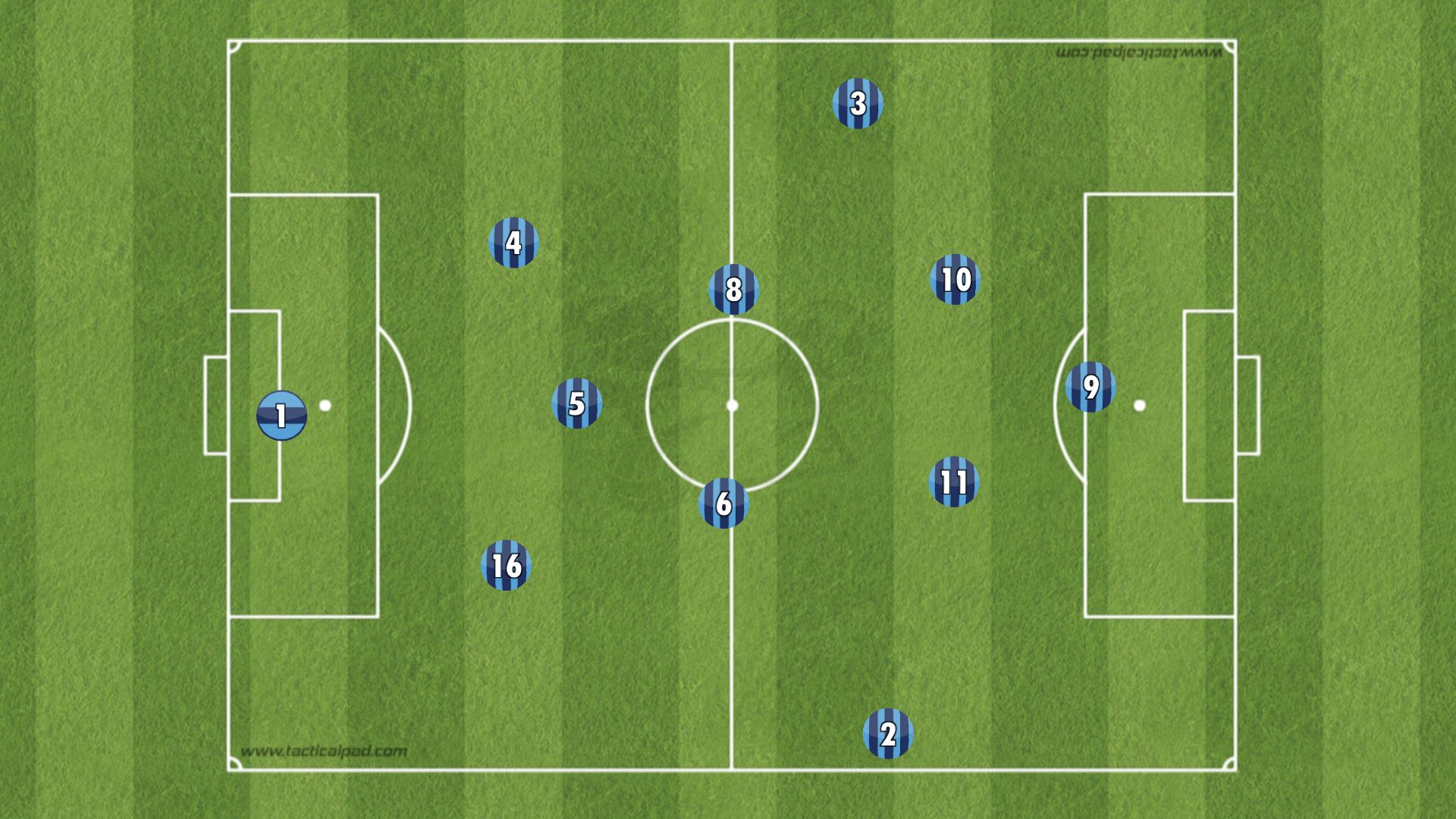 Attacking shape of 3-4-3 formation