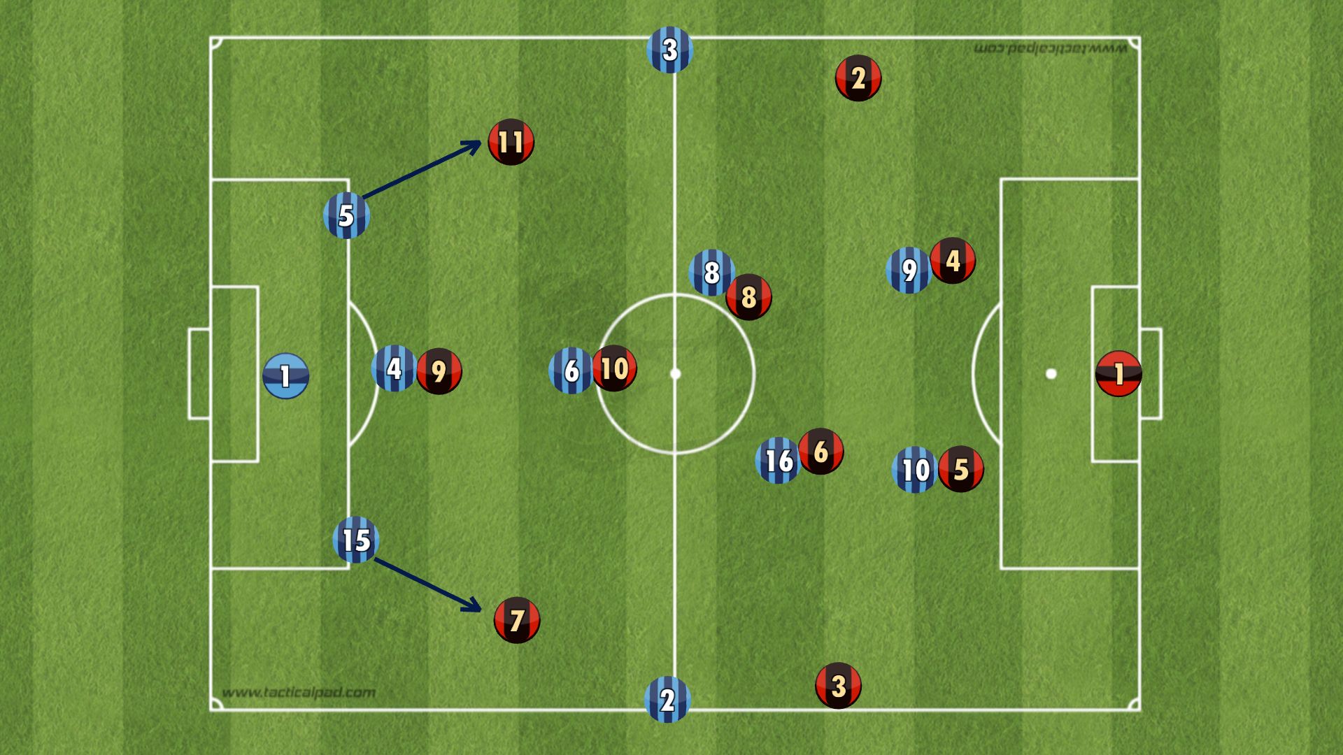 Defensive shape of 3-5-2 formation