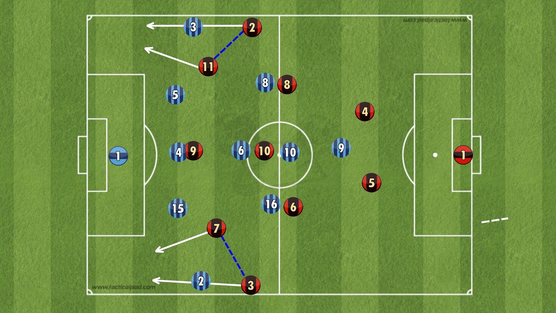 Exploiting the half spaces in the 3-5-2 formation