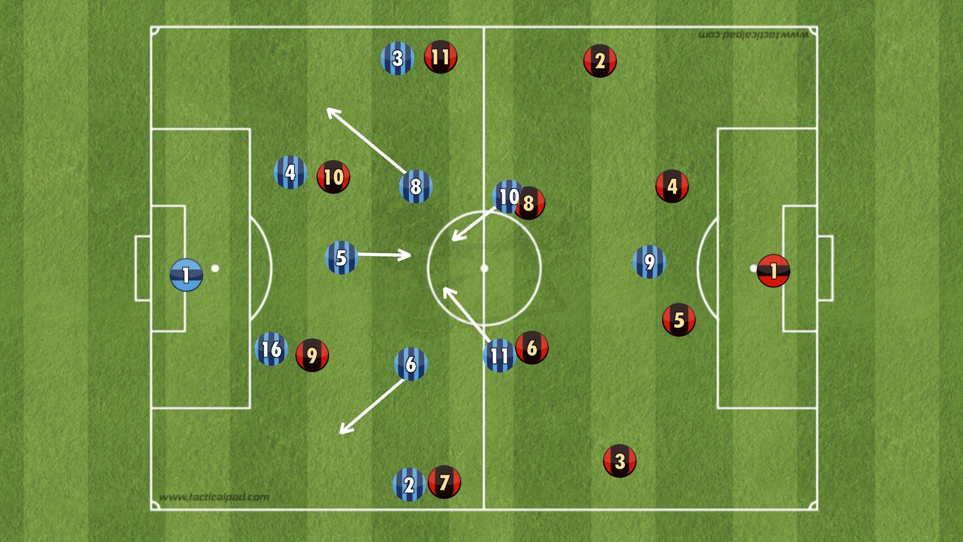 Defensive shape of 3-4-3 formation