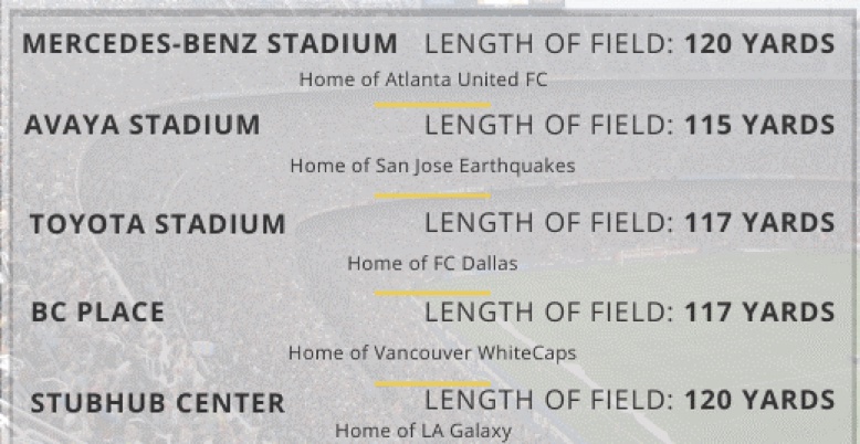 Length soccer field