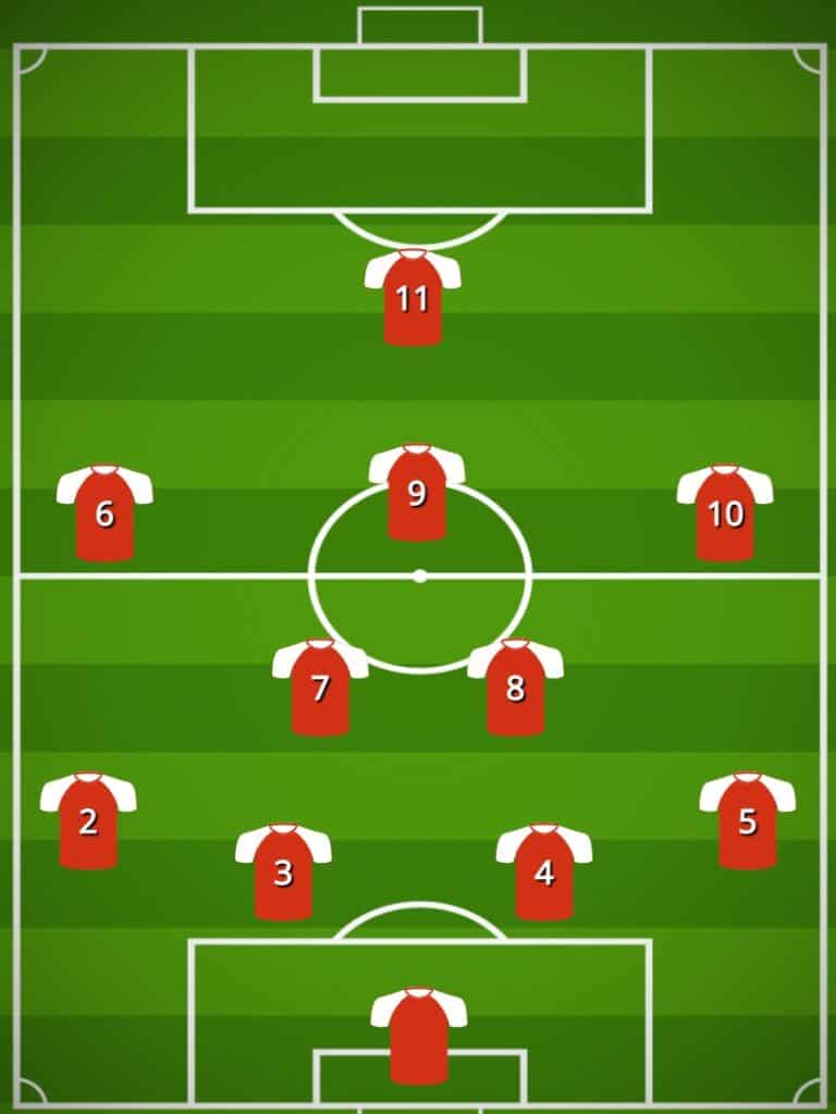 5-3-2 formation