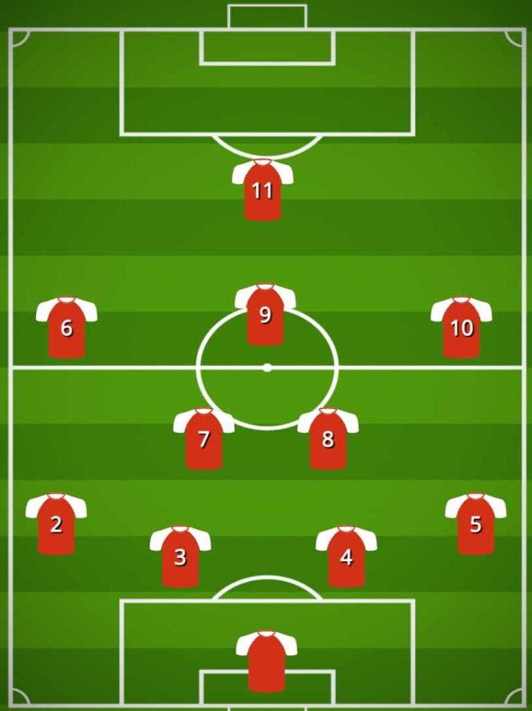 4-2-3-1 formation