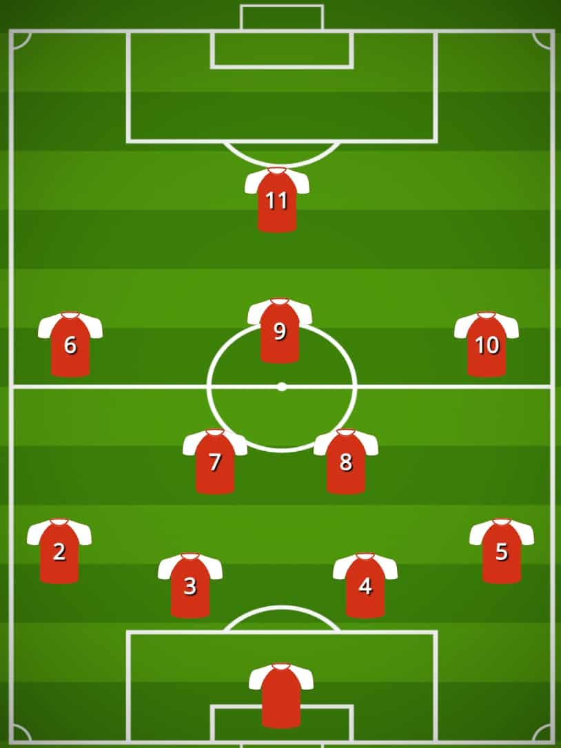 4-1-4-1 formation