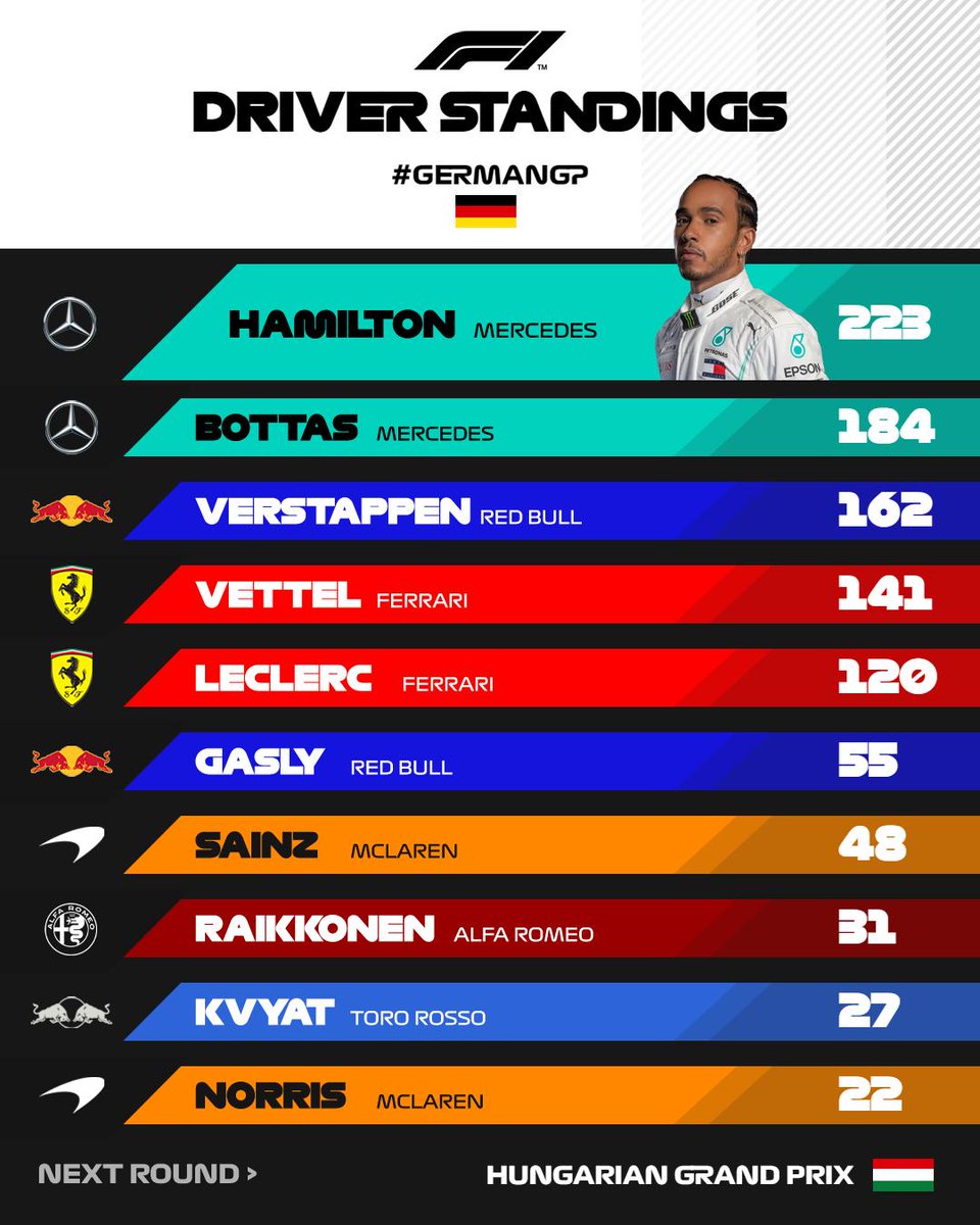 World-class 2019 f1 standings highlights and thrilling results