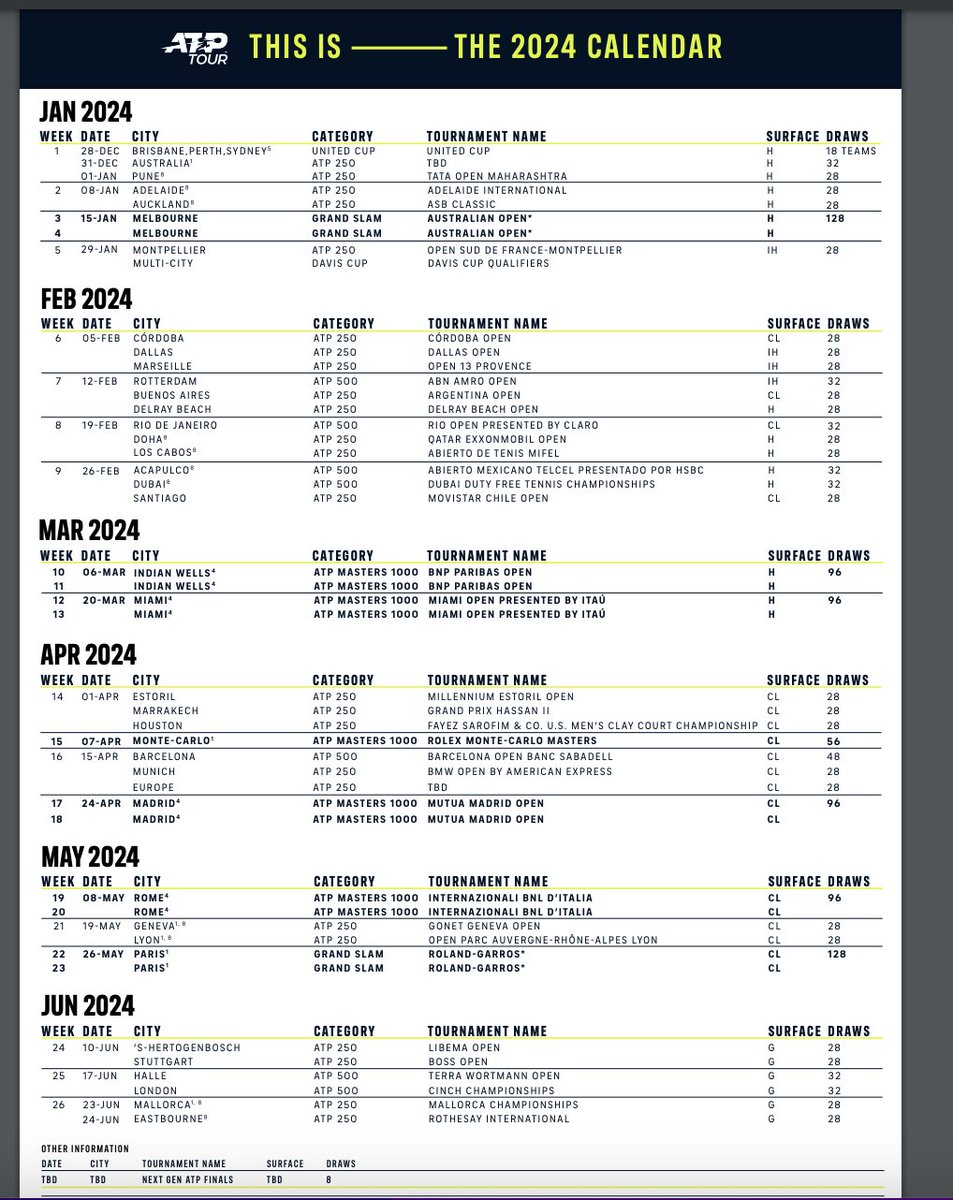2024 atp tour cutting-edge innovations and exciting matches ahead