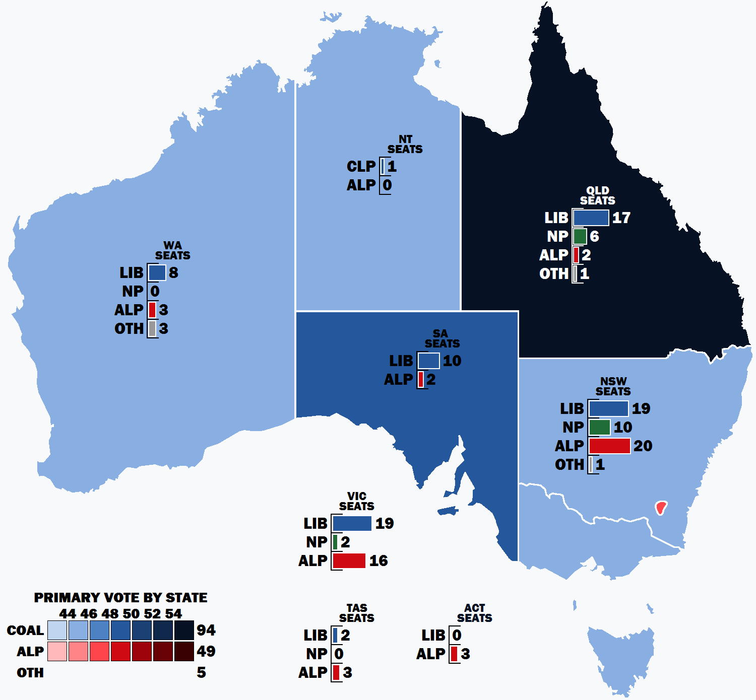 Australia 1996 offers versatile insights into sports history and culture