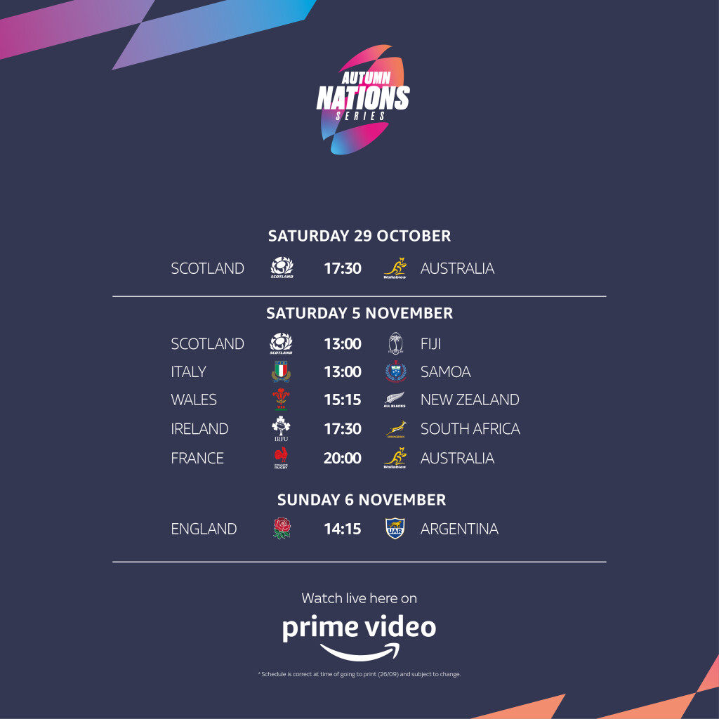 Contemporary insights into the autumn internationals 2022 season