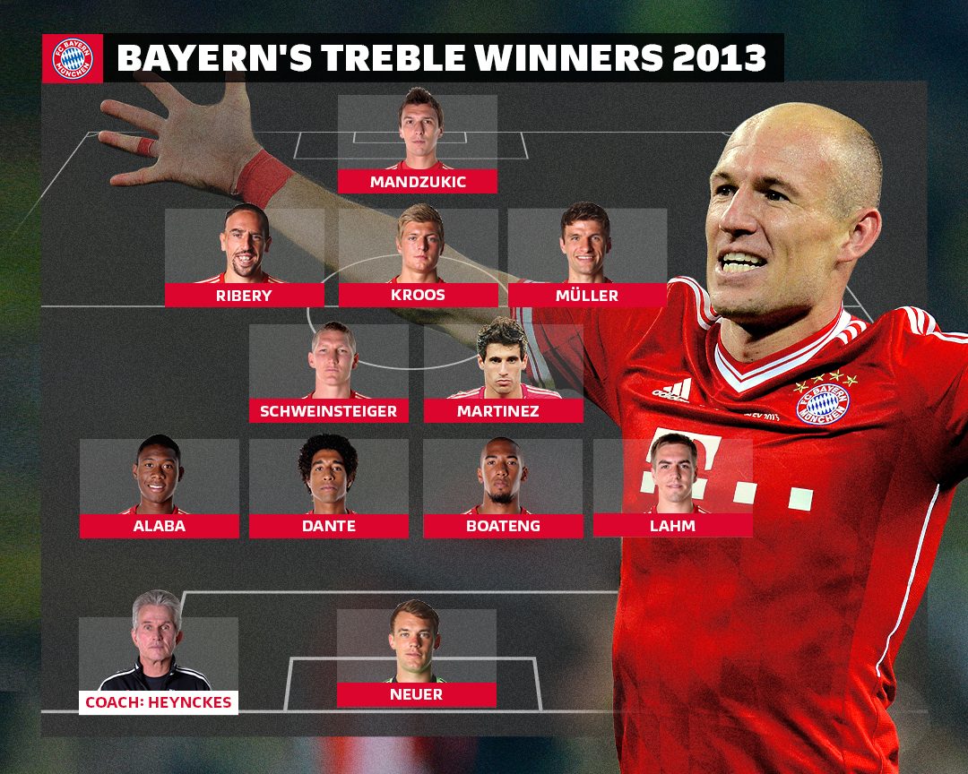 Perfect memories of bayern 2012 capturing their epic football journey