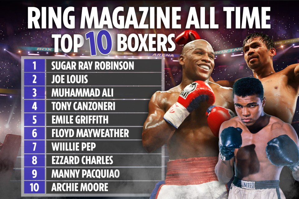 Tough analysis of ring magazine’s top 10 boxers of all time
