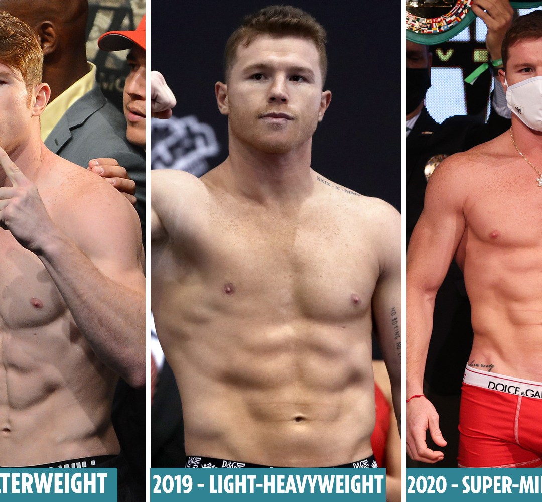 Contemporary insights into canelo’s journey into the heavyweight division