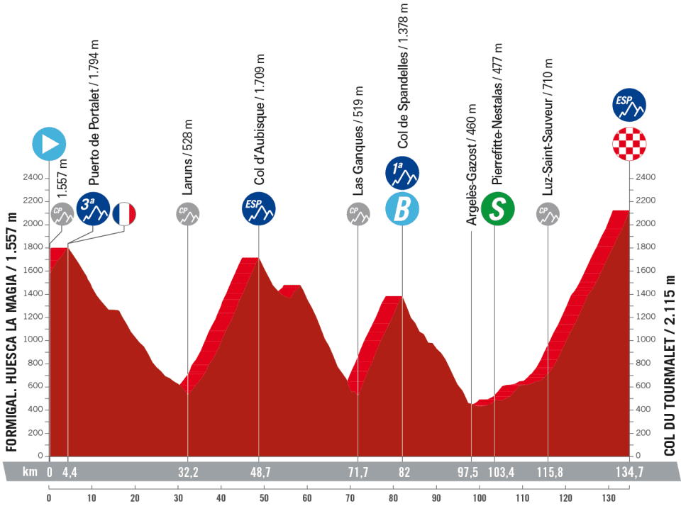 Practical guide to conquering col du tourmalet during vuelta