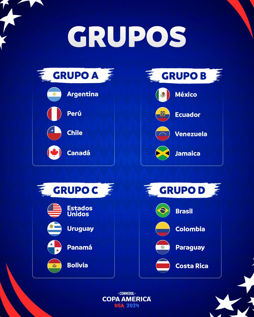 Powerful moments that define the excitement of copa america 2024