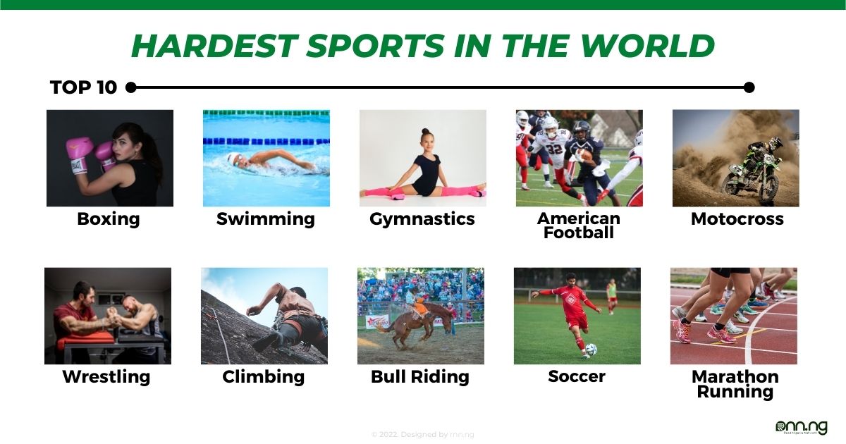 Hardest sports pictures showcasing enduring moments of passion and strength