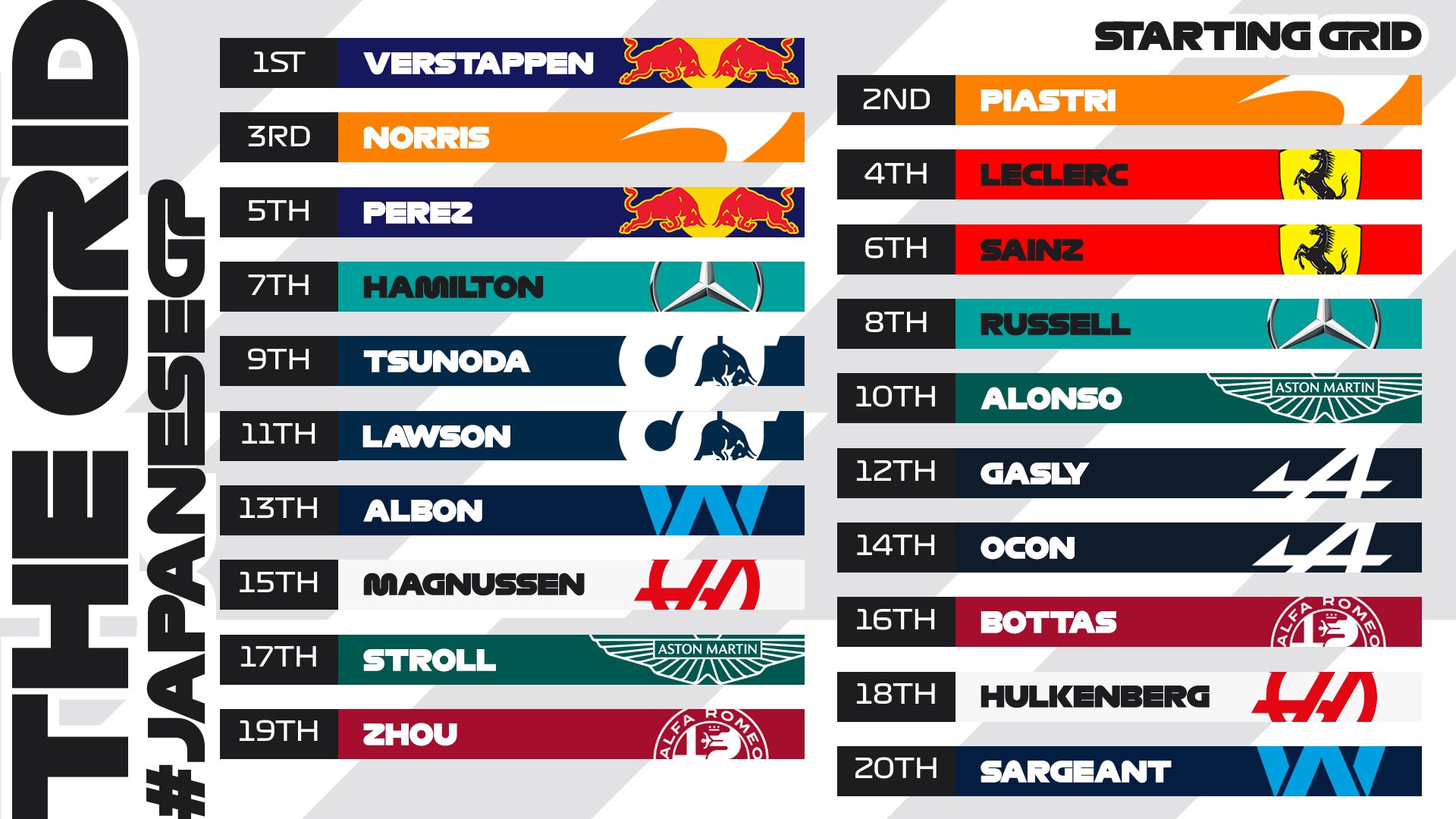 Pioneering the excitement of the grand prix starting grid explained