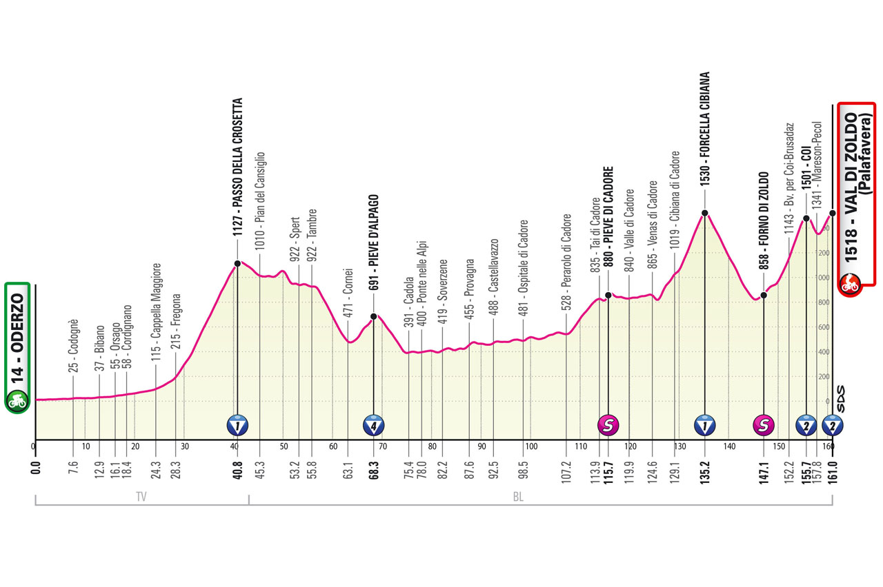 Stage 18 giro 2023 elite highlights and unforgettable moments in cycling