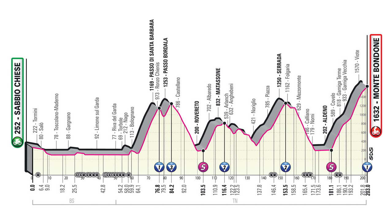 Giro d’italia 2023 stage 16 enduring moments of cycling glory