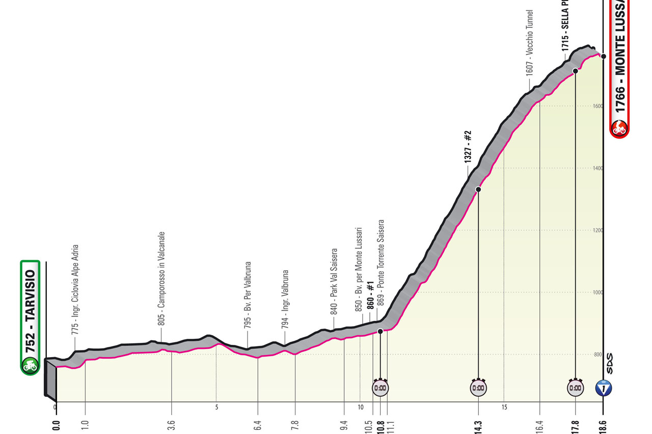 Giro d’italia 2023 stage 20 tough challenges await cyclists
