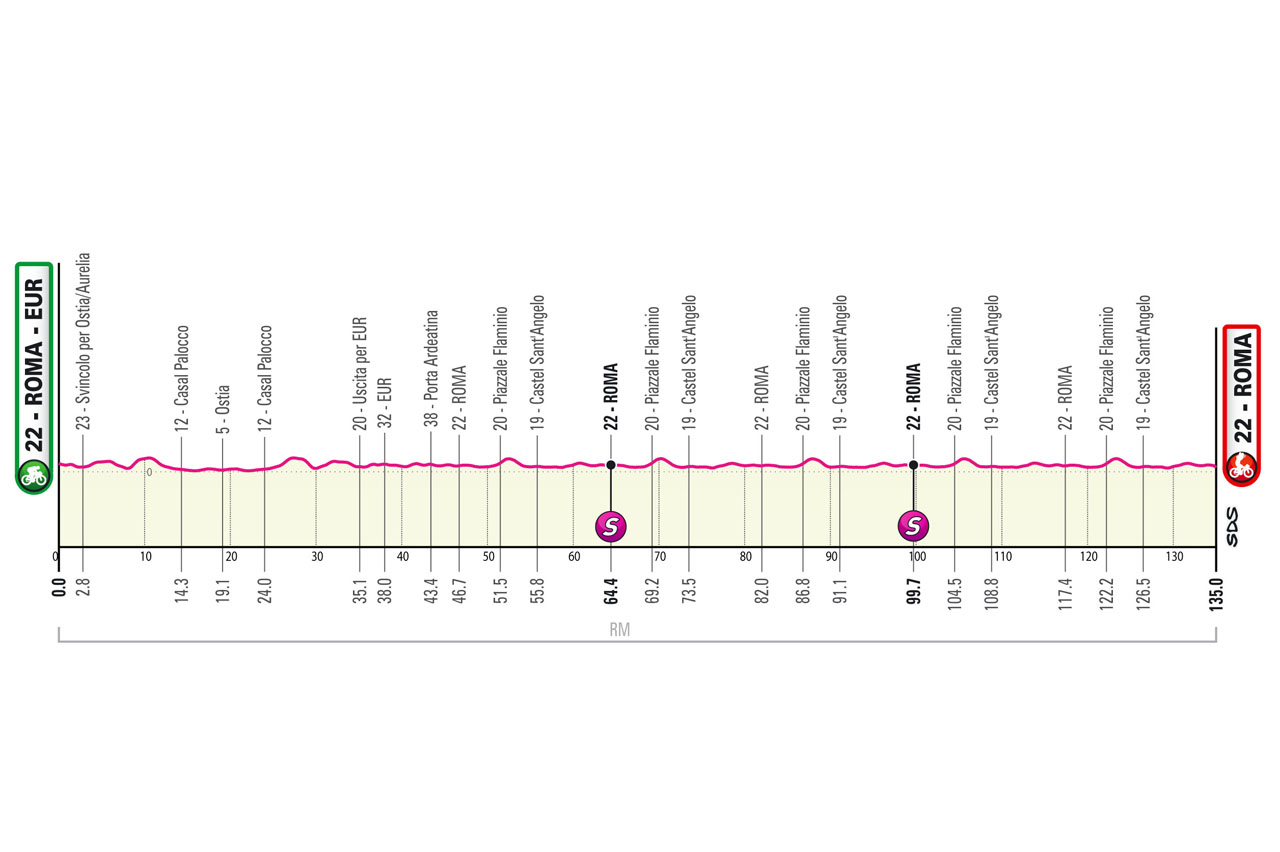 Giro d’italia 2023 stage 21 champion celebration and highlights