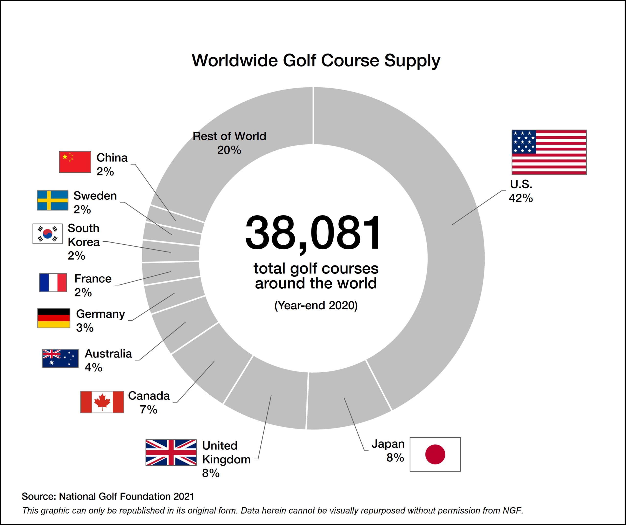 Formidable golf courses around the world for every enthusiast to explore