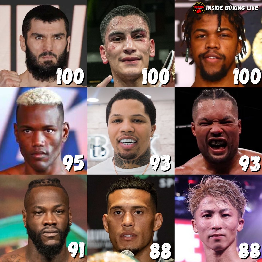 Highest knockout percentage in boxing 2023 a classic achievement