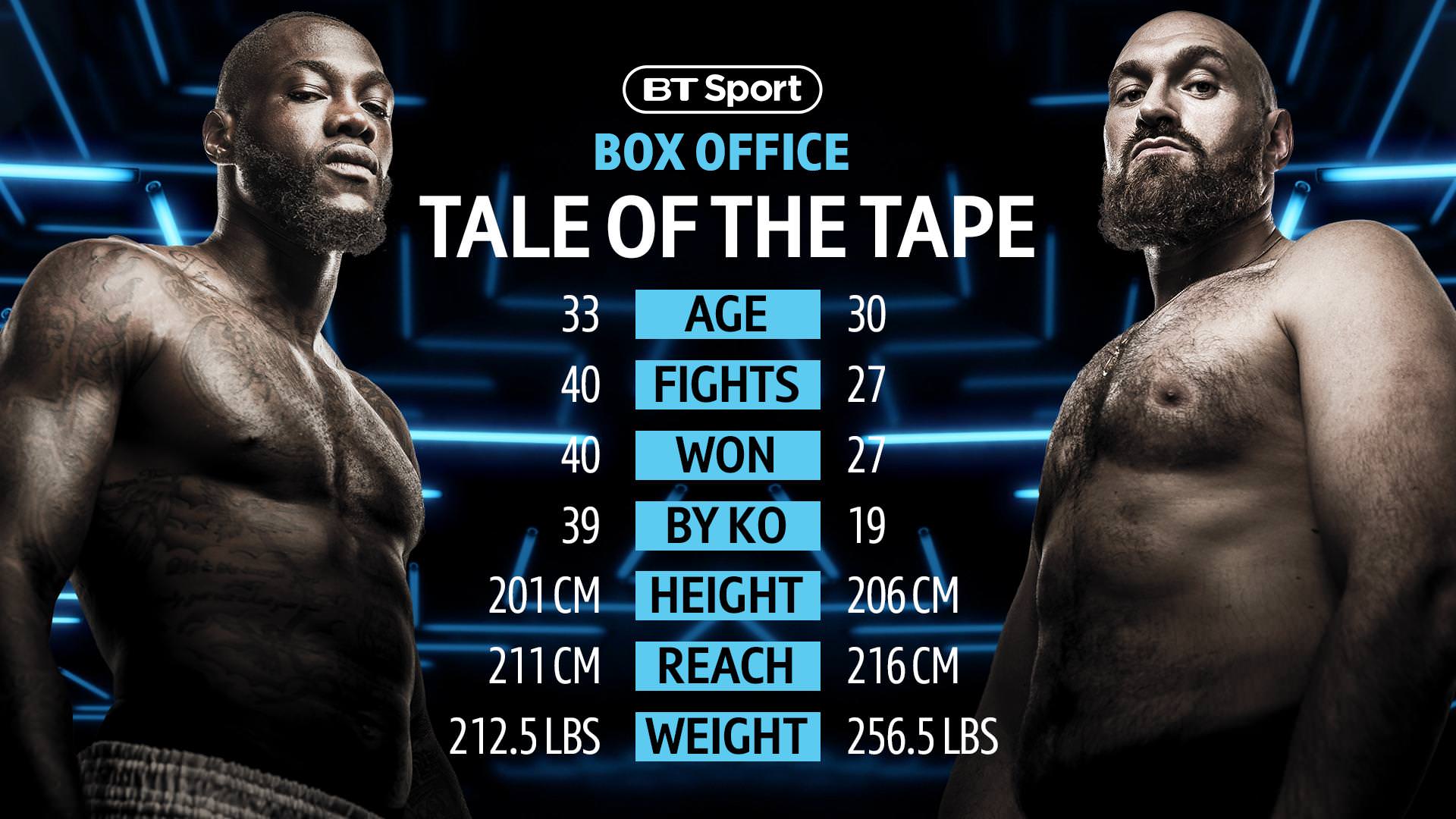 How tall is deontay wilder and why it matters in boxing fame